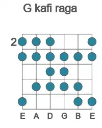 Guitar scale for G kafi raga in position 2